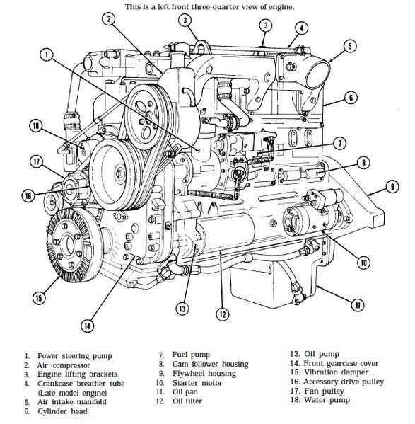 File:Cummins NH250 engine.jpg