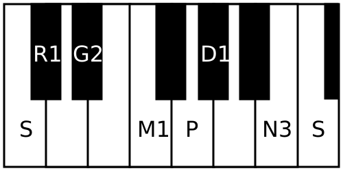 File:Dhenuka scale.svg