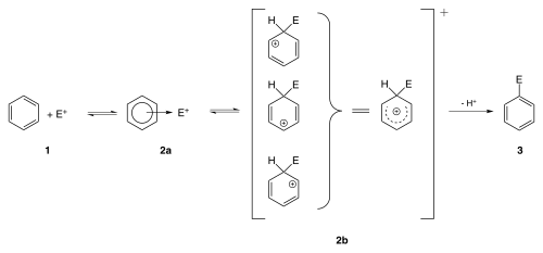 Reaction mechanism for electrophilic aromatic substitution