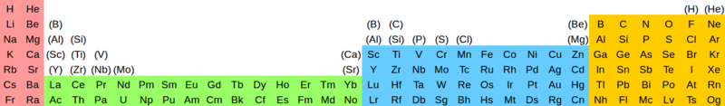 File:Periodic table consensus.png