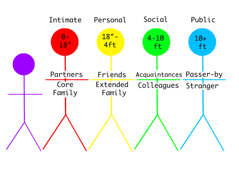 File:Proxemics.png