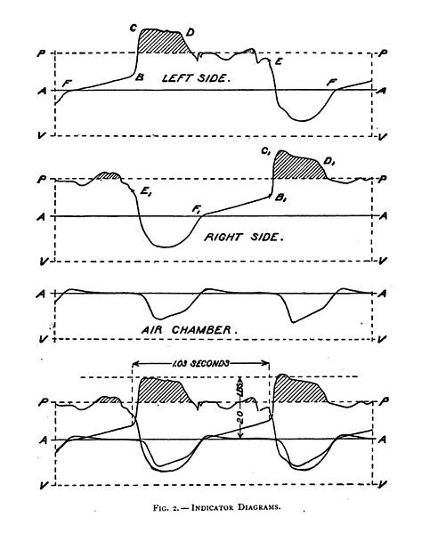 File:Pulsometer Chart.jpg