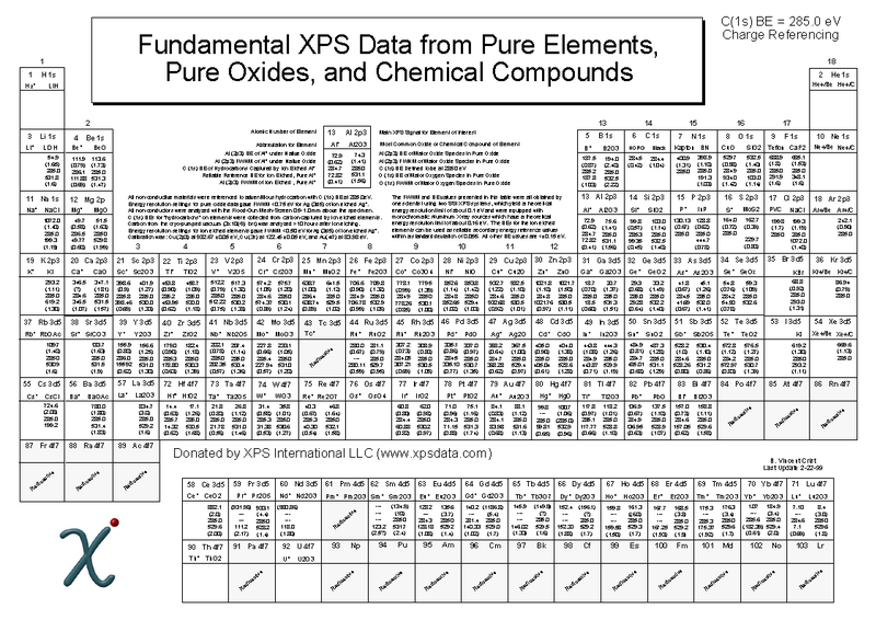 File:XPS data.png