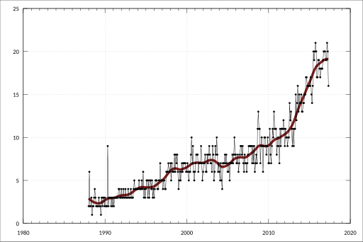 File:ABS-5439.0-InternationalMerchandiseImportsAustralia-CountryCountryGroupsCustomsValue-SriLanka-A1829503T.svg