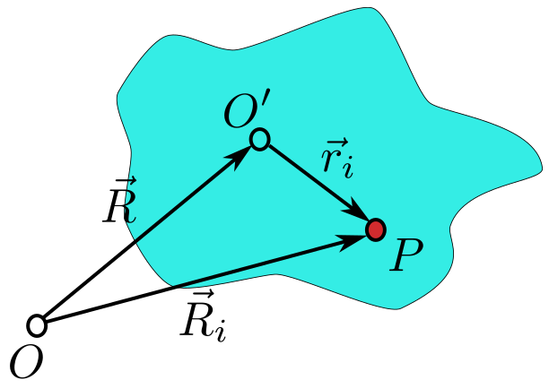 File:AngularVelocity02.svg