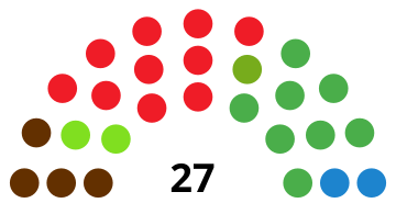 File:BarakaldoCouncilDiagram1991.svg