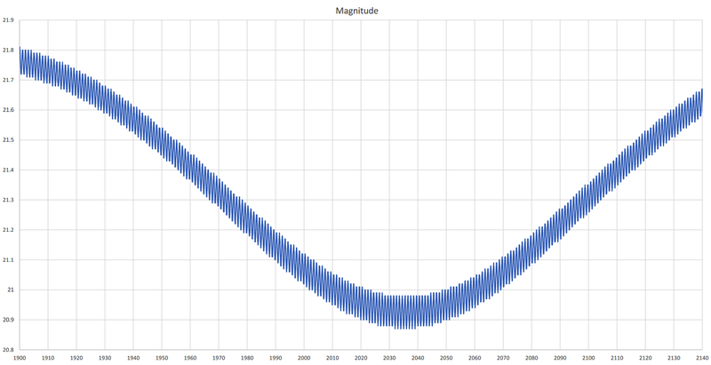 File:Chaos-magnitude.png