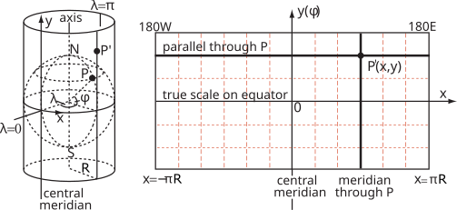 File:Cylindrical Projection basics2.svg