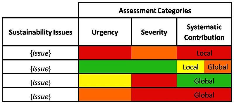 File:ESI Chart.jpg