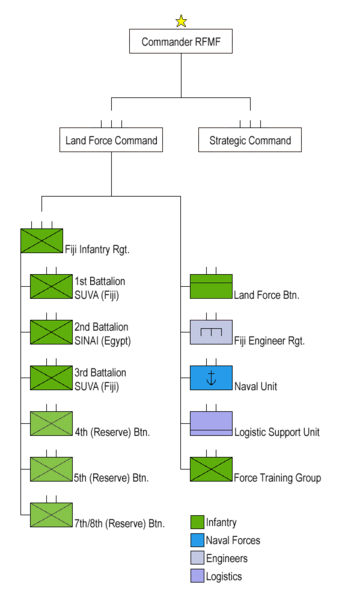 File:Fiji Military.png