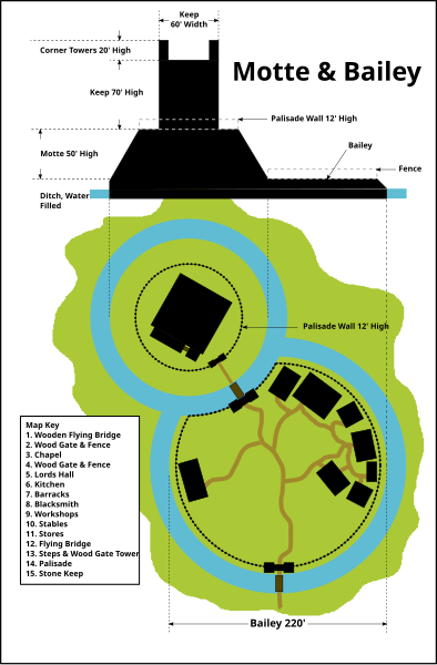 File:Motte & Bailey.svg