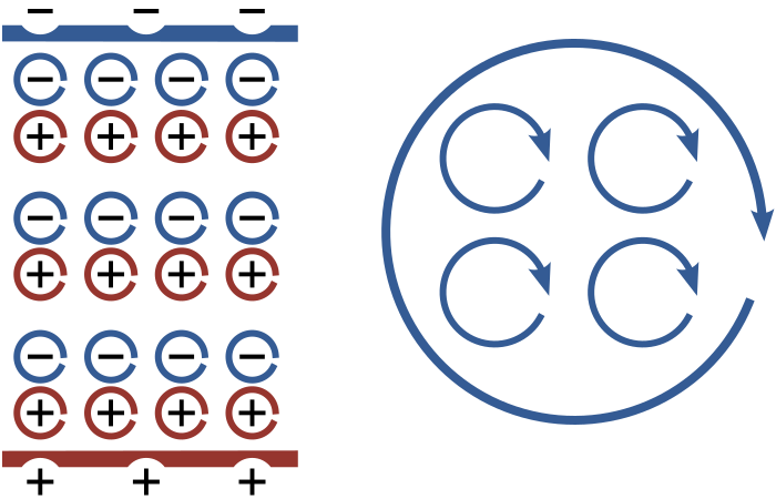 File:Polarization and magnetization.svg