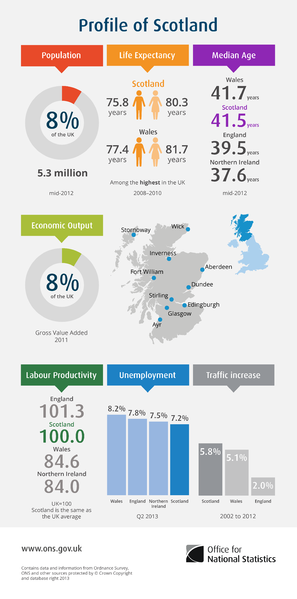 File:Profile of Scotland.png