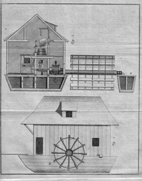 File:Schiffmuehle02.jpg