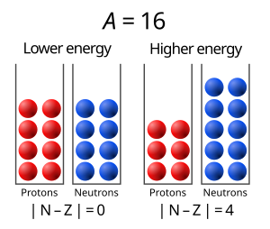 Illustration of basis for asymmetric term