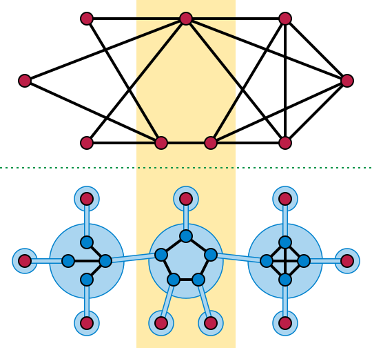 File:Split decomposition.svg