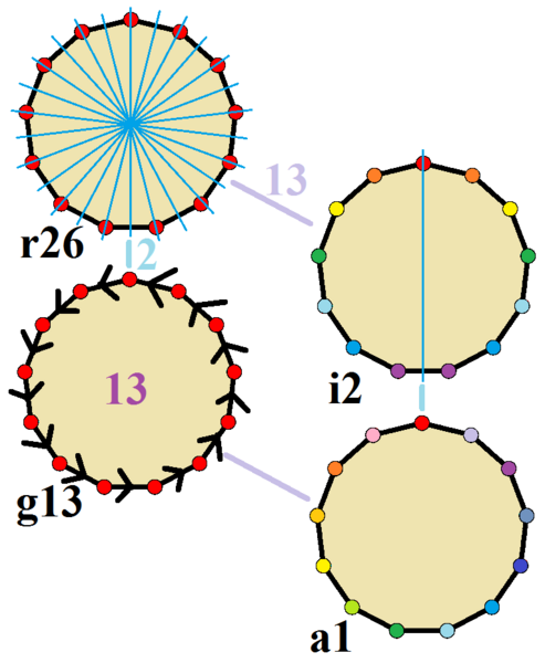 File:Symmetries of tridecagon.png