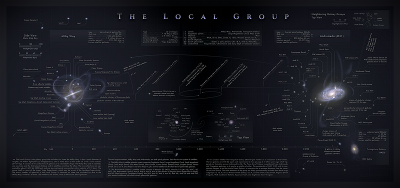 File:Thelocalgroup.png