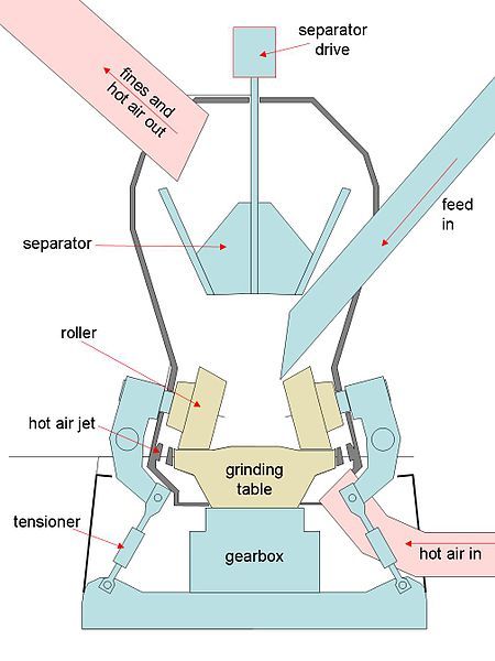 File:LDRMRollerMillDiag.jpg