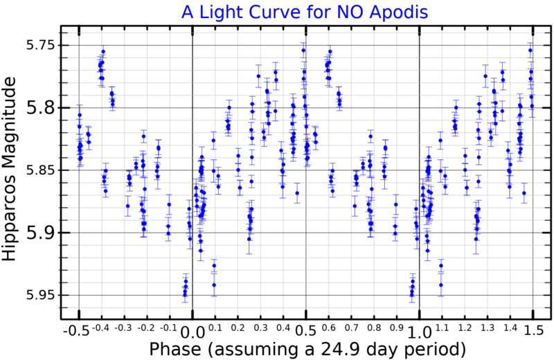 File:NOApsLightCurve.png