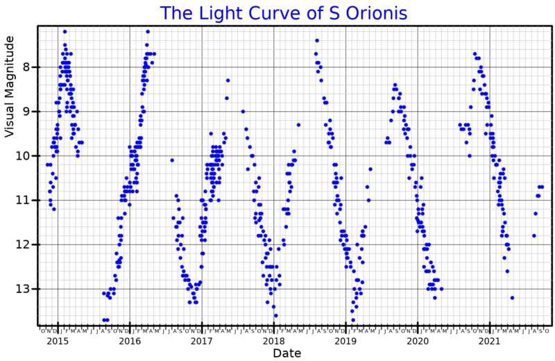 File:SOriLightCurve.png