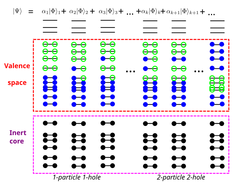 File:Shell model.svg