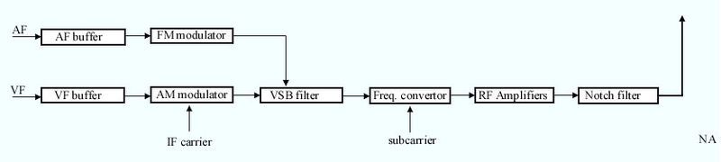 File:TV transmitter diagram.jpg