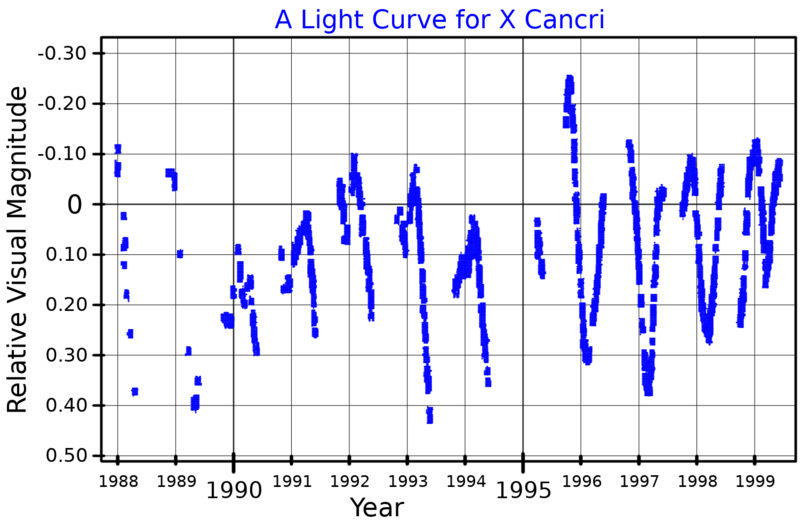 File:XCncLightCurve.png