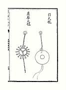 An 'igniter fire ball' and 'barbed fire ball' from the Wujing Zongyao.