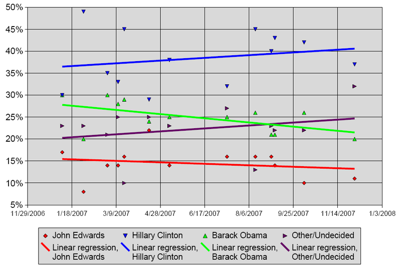 File:2008 Demo Michigan.png