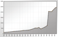 Achern demographics by Mmounties 20 March 2006