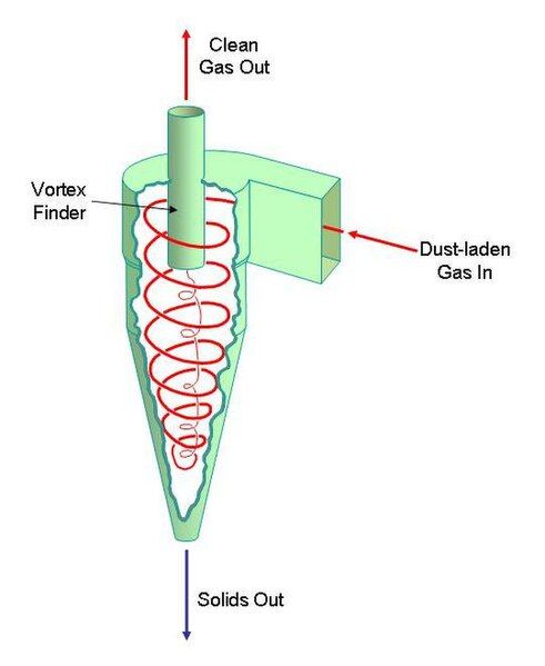 File:CemKilnCyclone.jpg