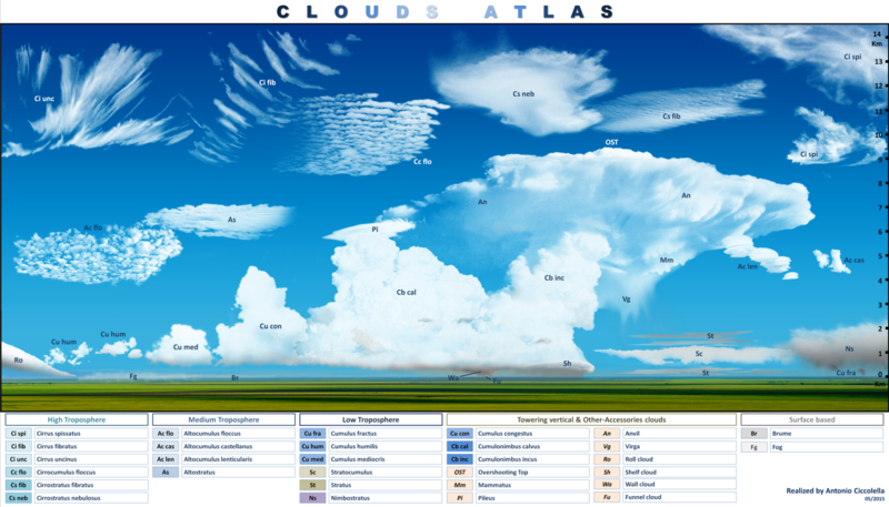 File:Clouds Atlas.png