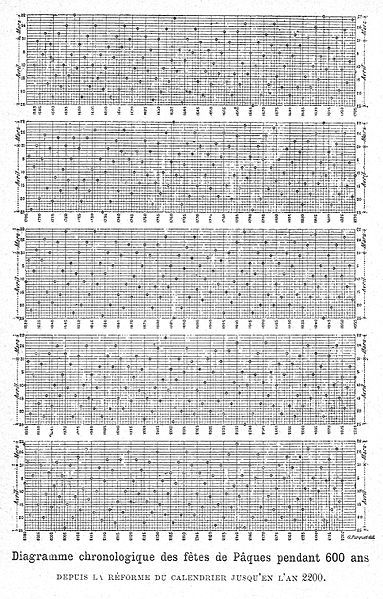 File:DiagrammePaques Flammarion.jpg