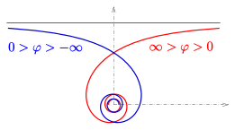 File:Hyperbol-spiral-2.svg