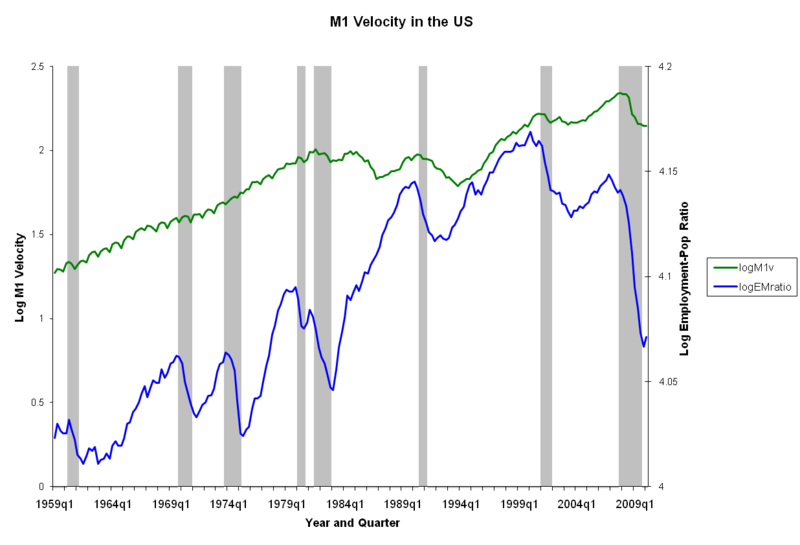 File:M1VelocityEMratioUS052009.png