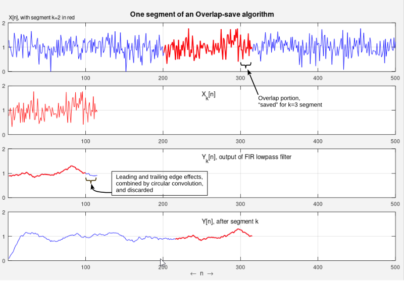 File:Overlap-save algorithm.svg