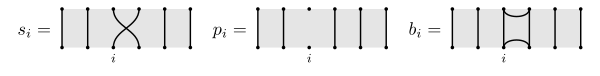 Generators of the partition algebra