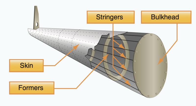 File:Semimonocoque fuselage design.png