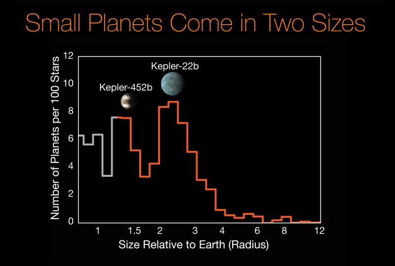 File:SmallPlanetsComeInTwoSizes-20170619.png