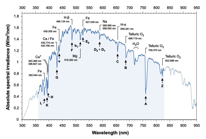 File:Solar spectral irradiance.svg