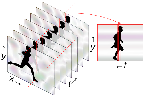 File:Strip photography principle.svg