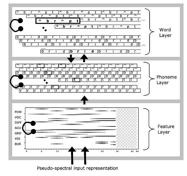 File:TRACE architecture.jpg