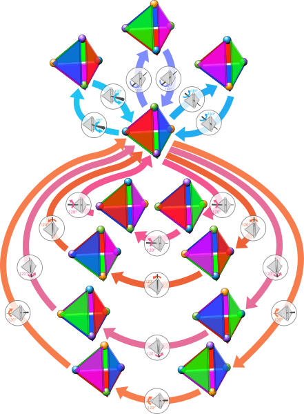 File:Tetrahedral group.svg