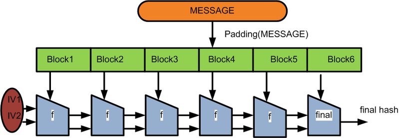 File:WidePipeHashFunction.png