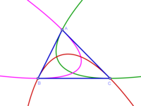 Artz parabolas