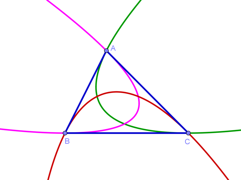 File:ArtztParabolas.png