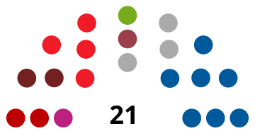 File:BarañainCouncilDiagram2003.svg