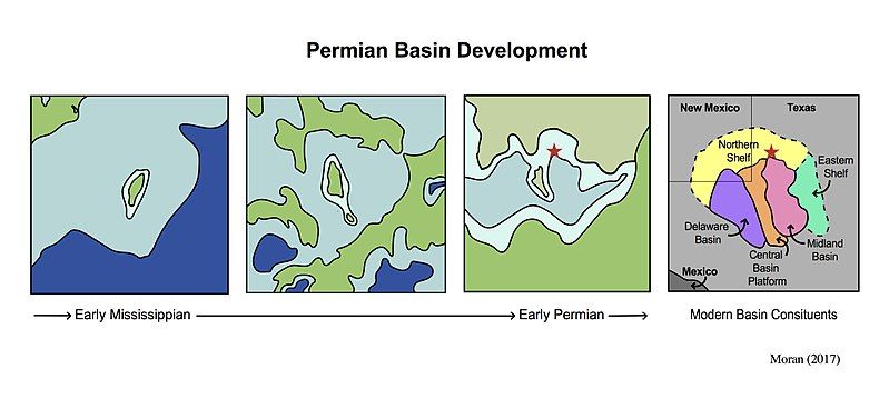 File:Basin Development.jpg