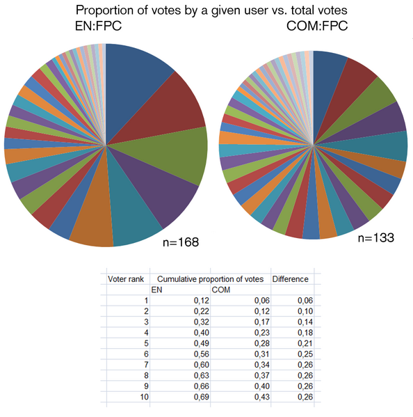 File:FPC voting analysis.png